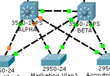 Network Design
